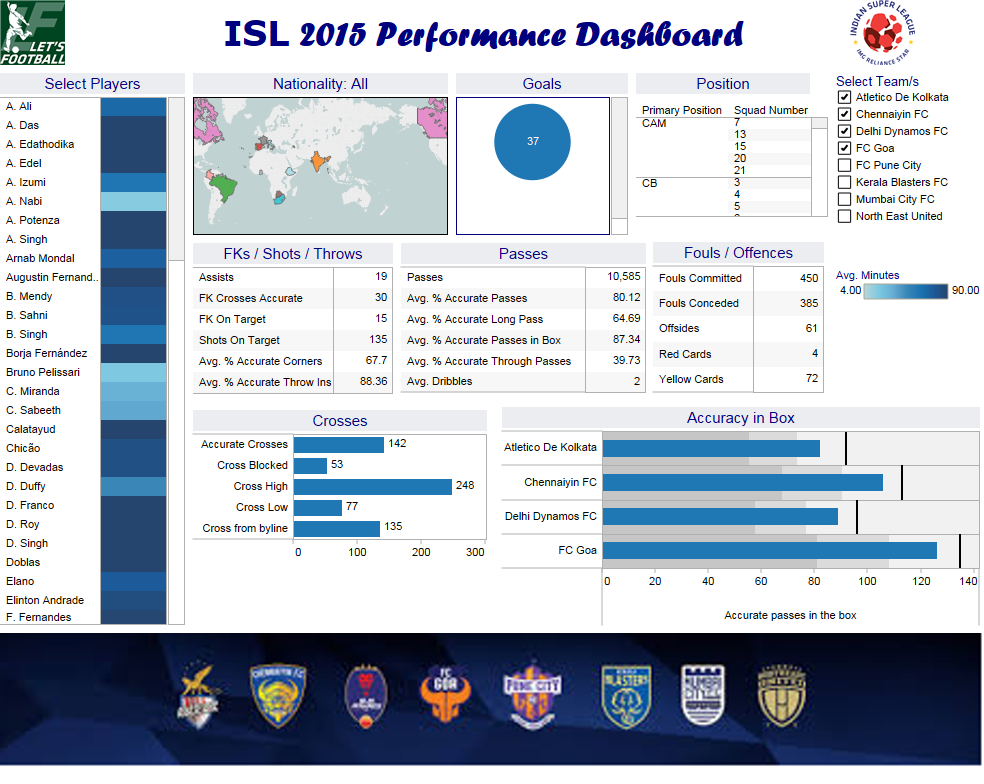 isl-2015-performance-dashboard